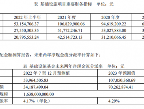 首只民企仓储物流reit获批，即将询价，亮点何在？